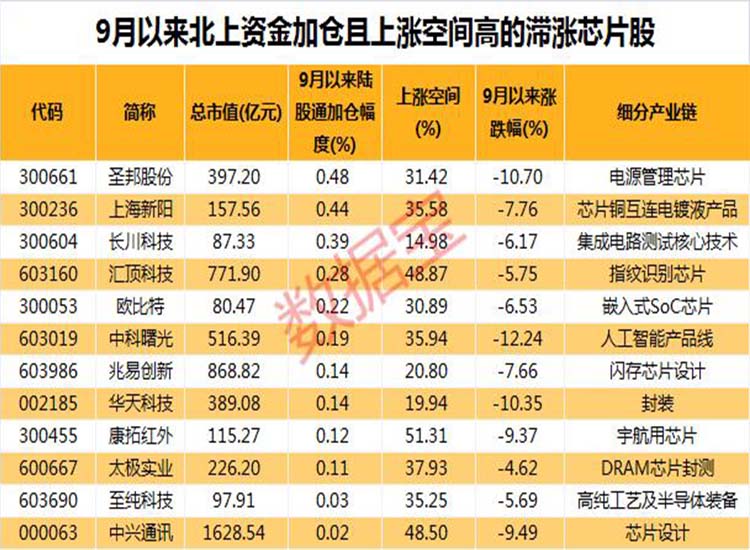 中國(guó)：“芯”大突破！華為迎轉(zhuǎn)機(jī)？2.6萬(wàn)億芯片板板迎重磅利好【潤(rùn)康】高鉻輥套對(duì)此看法?